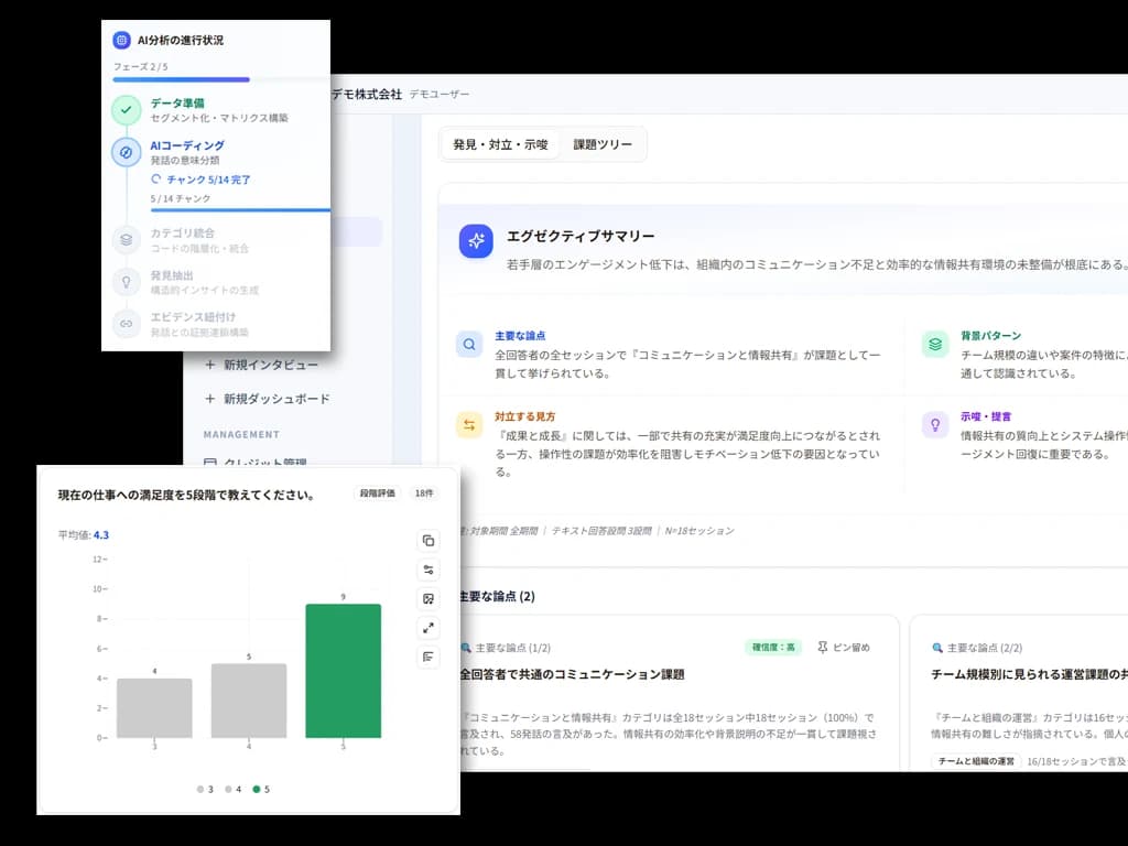 アンケートエージェントの実画面: AI分析の進行状況、エグゼクティブサマリー、集計グラフ